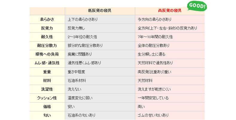 柔らかさ　多方向の柔らかさ有り