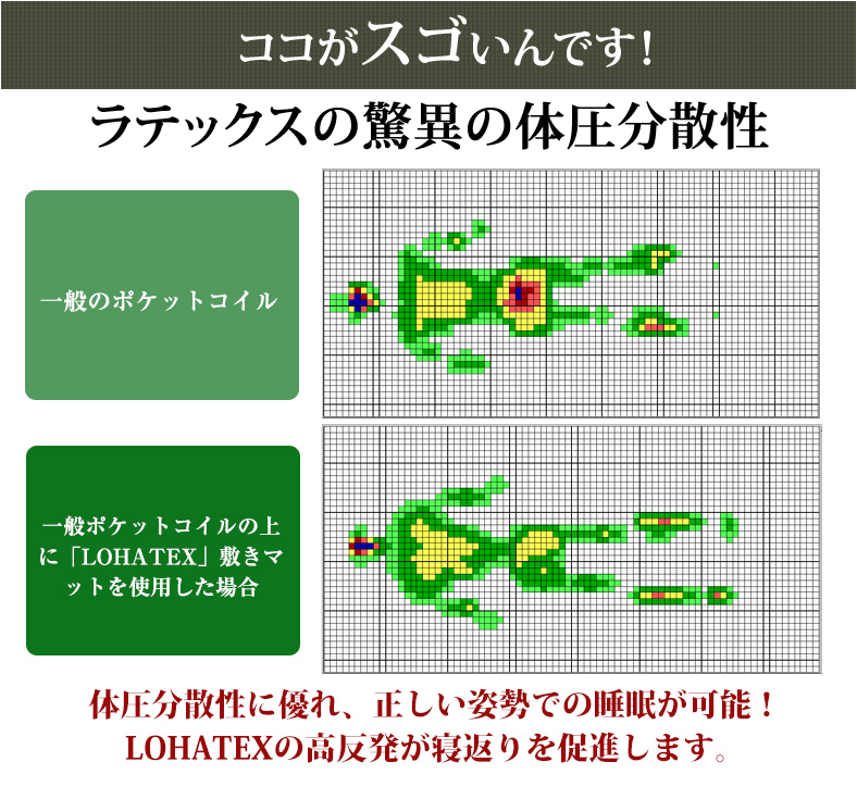 ラテックスの驚異の耐圧分散性