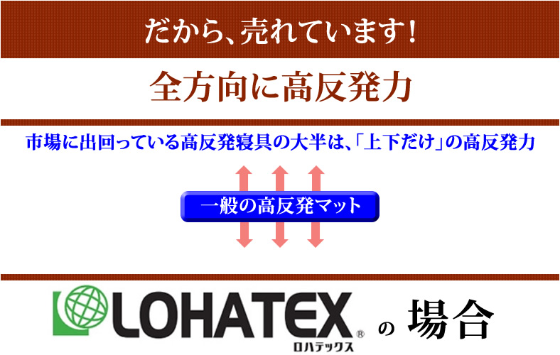 だから売れています！全方向に高反発力