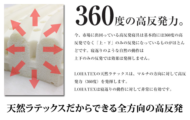 360度の高反発力