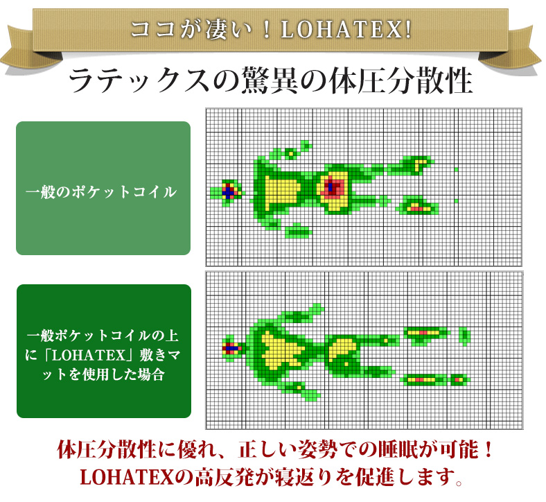 高反発寝具LOHATEX敷きパッド(トッパー)厚さ2.5cm