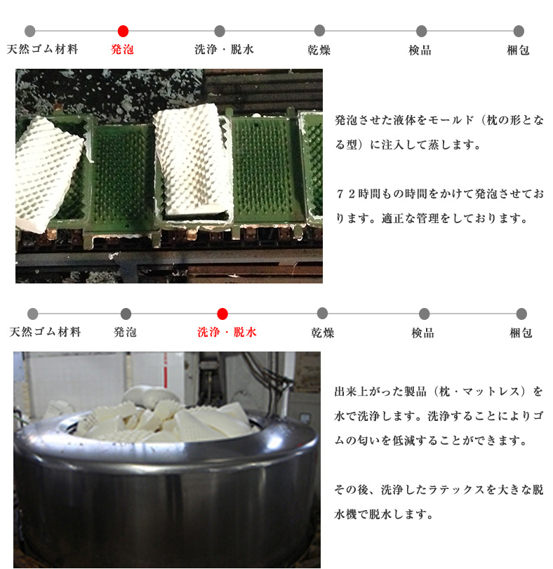 高反発寝具LOHATEX敷きパッド(トッパー)厚さ2.5cm