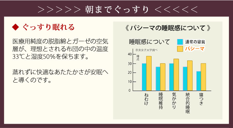 朝までぐっすり、ぐっすり眠れる。使うほどに、ふんわり。洗濯するたび、ふんわり感がアップ