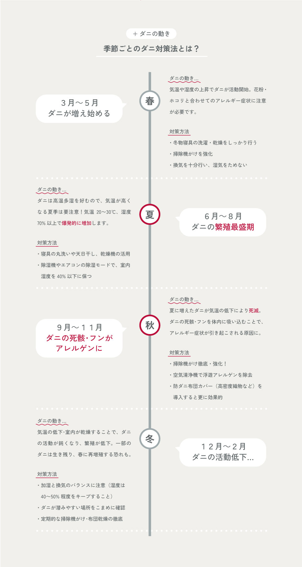 季節ごとのダニ対策法は？