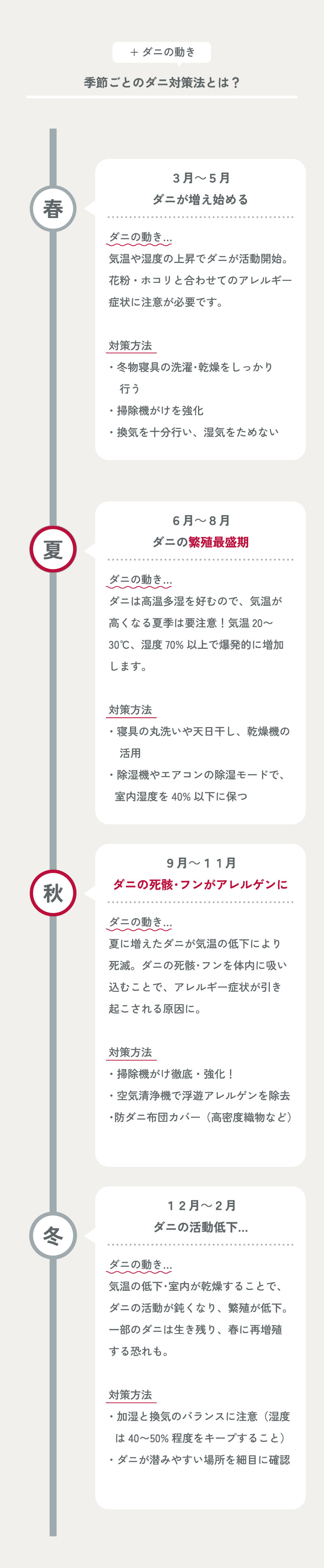 季節ごとのダニ対策法は？