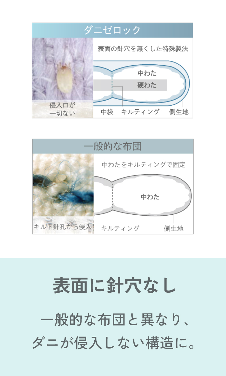 表面に針穴無し