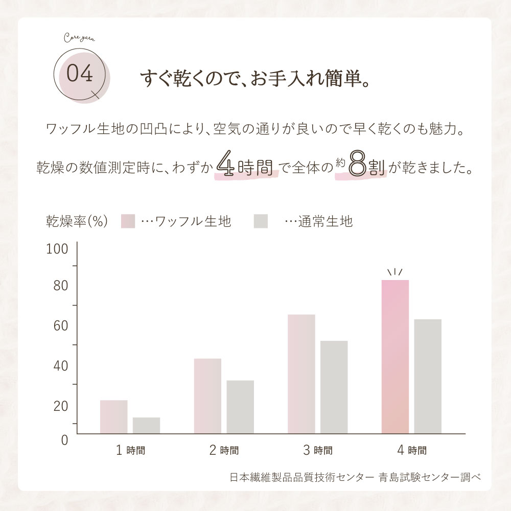 ふんわり軽やかなワッフルパジャマ