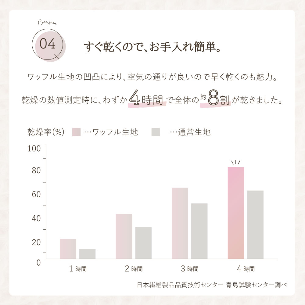 ふんわり軽やかなワッフルパジャマ