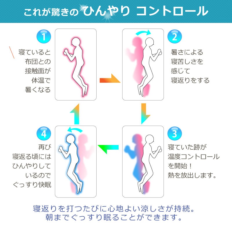 オーガニックコットンのナガークール　ピローパッド