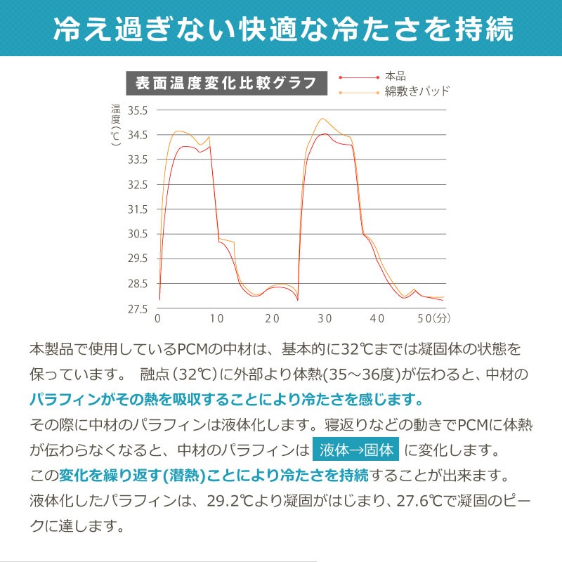 オーガニックコットンのナガークール　ピローパッド