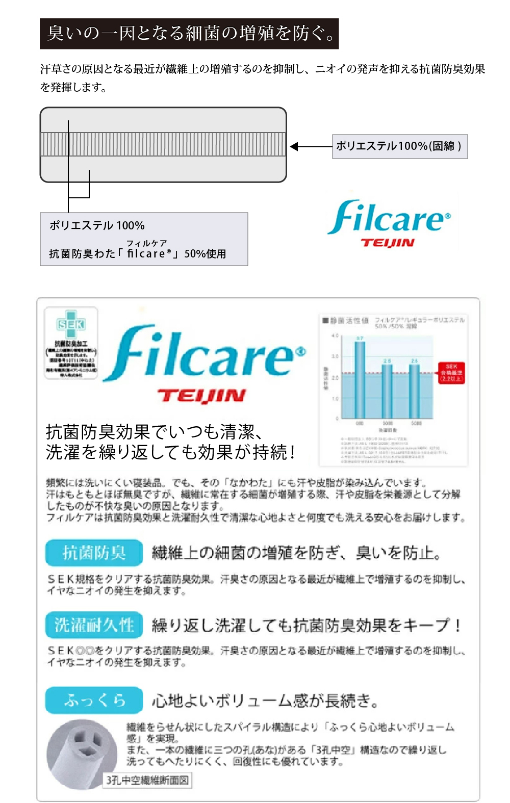 防臭・抗菌敷き布団