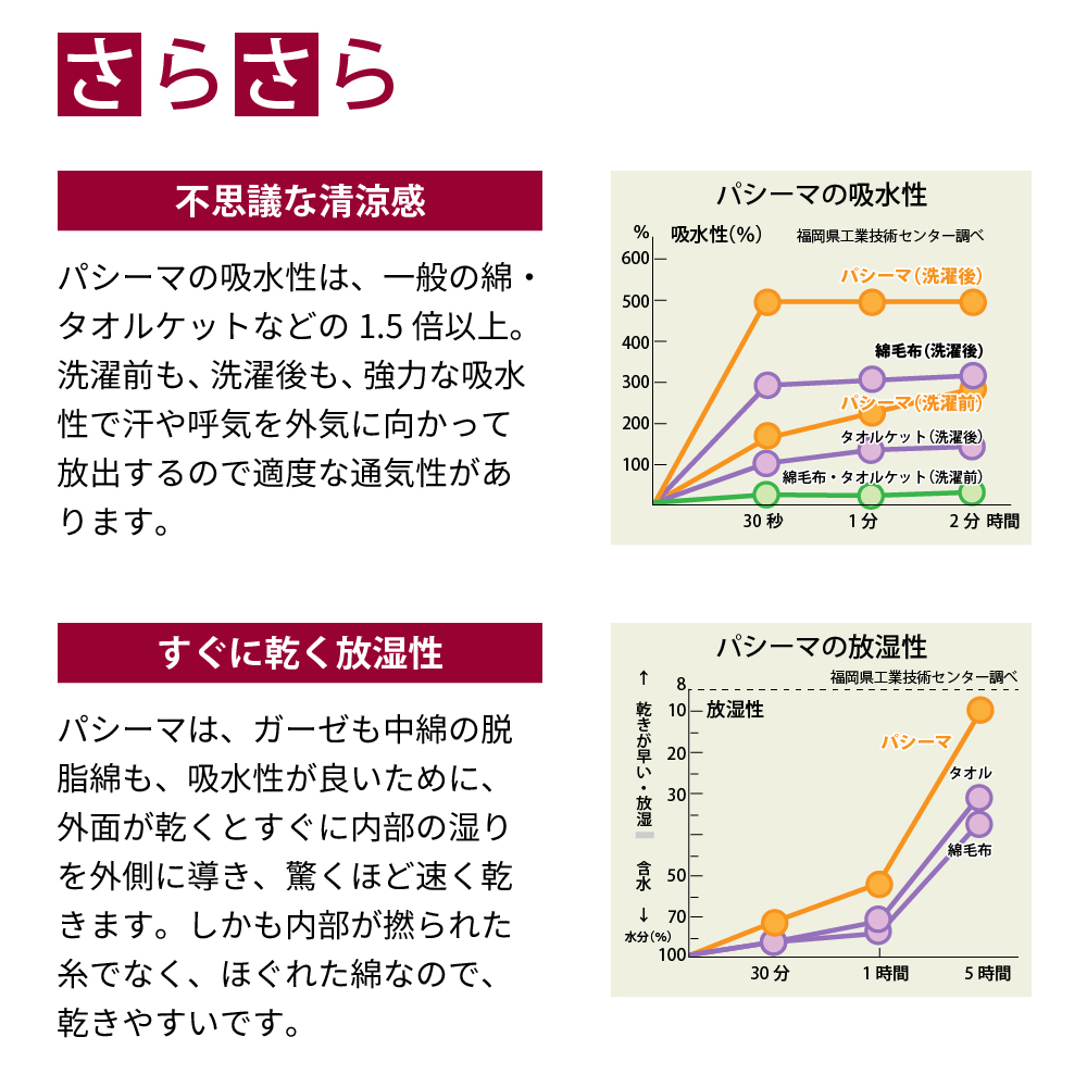 パシーママスク