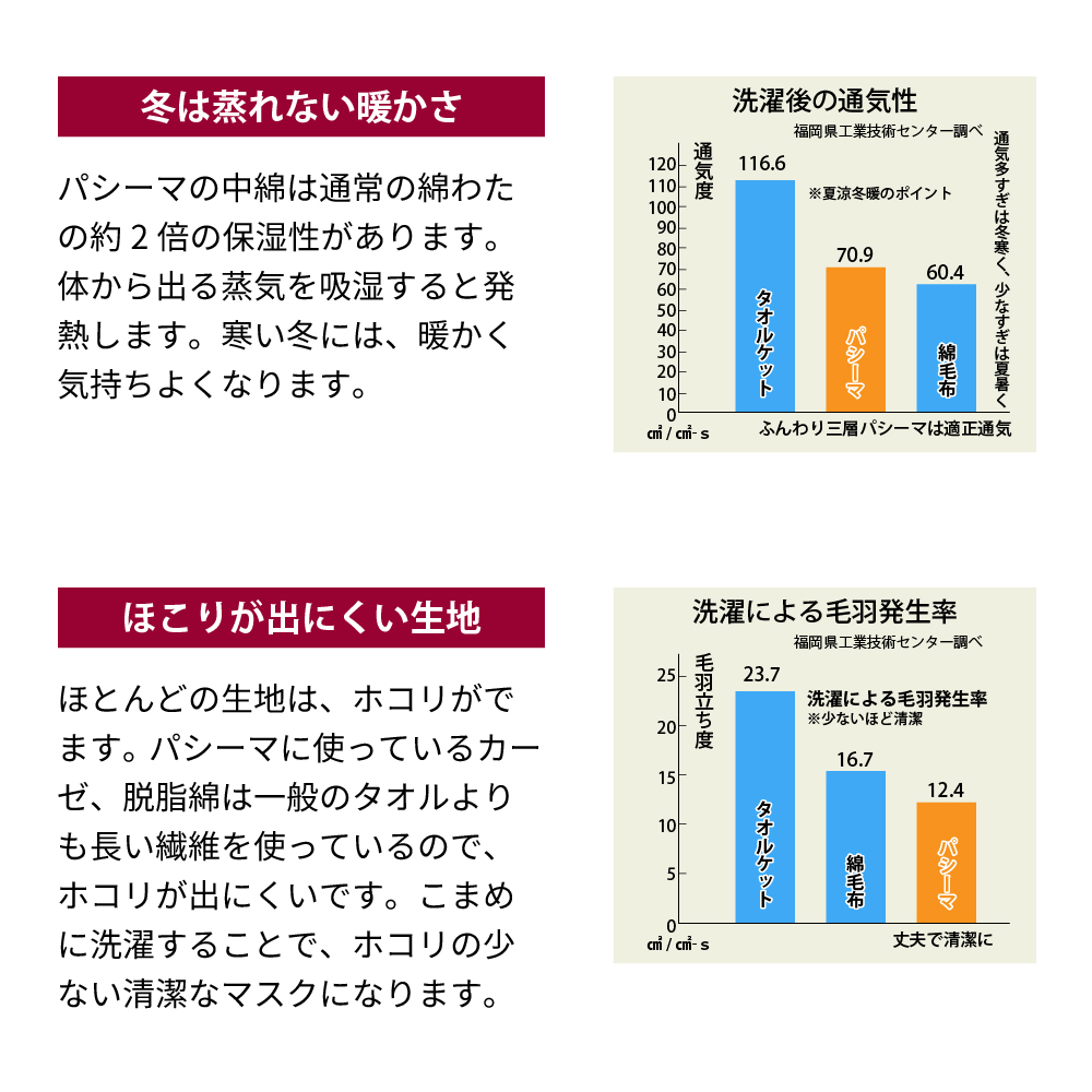 パシーママスク