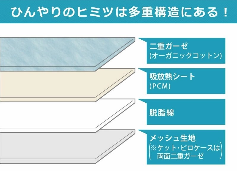 オーガニックコットンのナガークール　ピローパッド