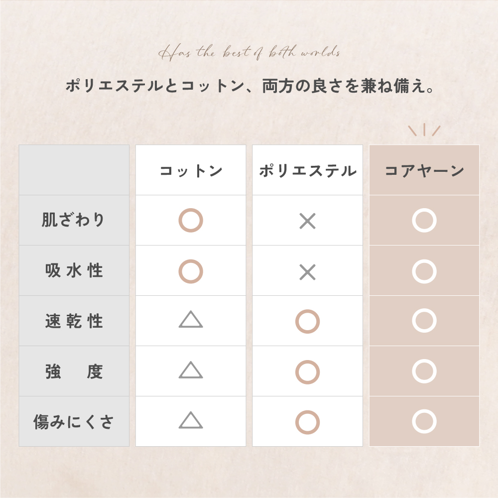 コアヤーン円形座布団（リバーシブル）
