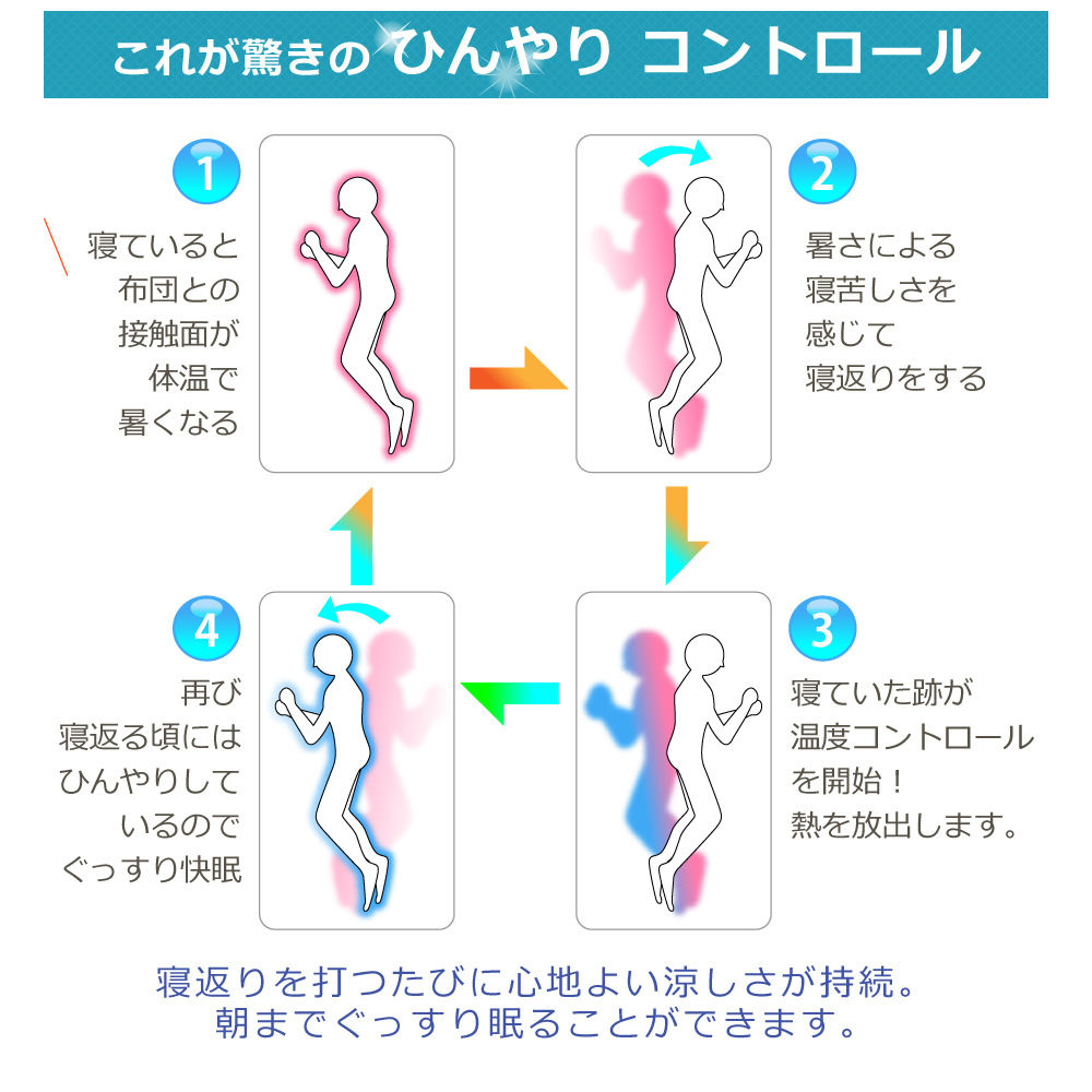 オーガニックコットンのナガークール　ケット