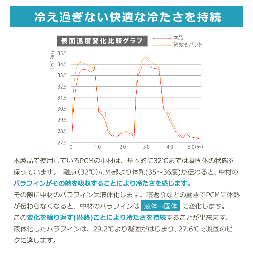 オーガニックコットンのナガークール　ケット