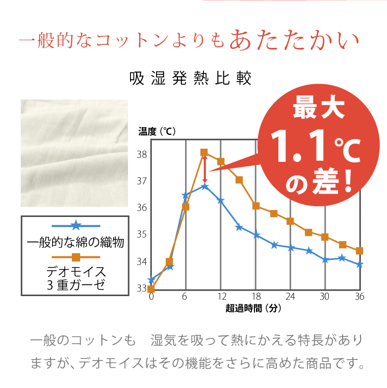 三重ガーゼ掛けカバー