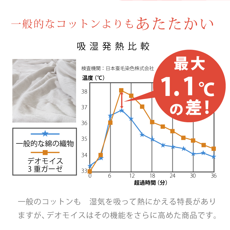 三重ガーゼピローケース