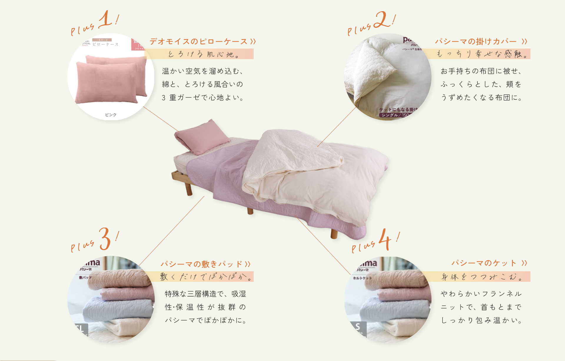 more!あったかもっとぽかぽかに。